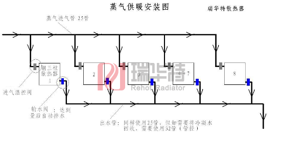 蒸汽暖氣片系列 鋼三柱散熱器安裝圖蒸汽氣暖暖氣片