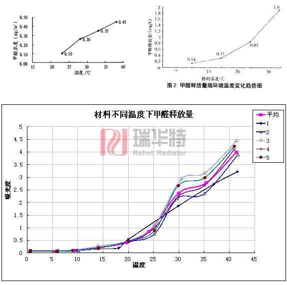 集中供暖 暖氣片能不能改地暖 集中供暖 暖氣片能不能改地暖