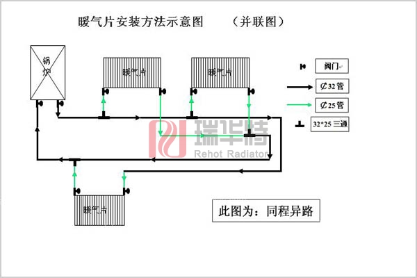 暖氣片安裝示意圖