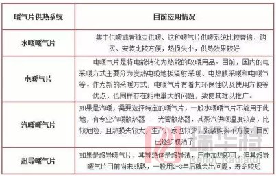 暖氣片該如何選購？那些方面需要注意？